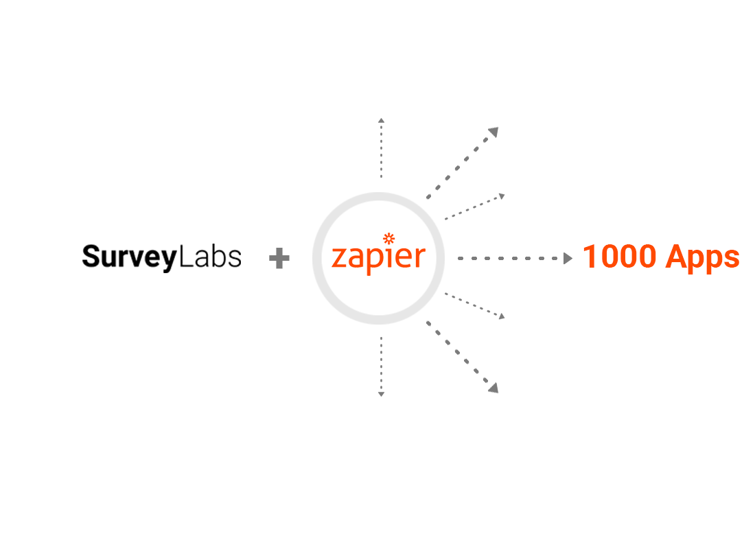 SurveyLabs Zapier integration